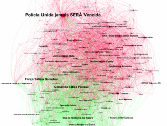 Rede de páginas ativas em divulgar textos e imagens sobre a violencia urbana