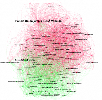 Rede de páginas ativas em divulgar textos e imagens sobre a violencia urbana